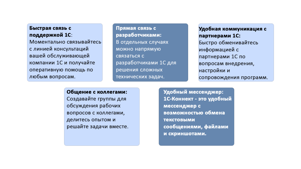 1С Коннект 1С Коннект